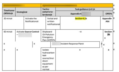 Example of Layout Table 